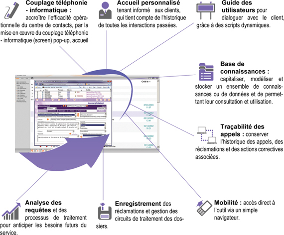 fonctioncrm